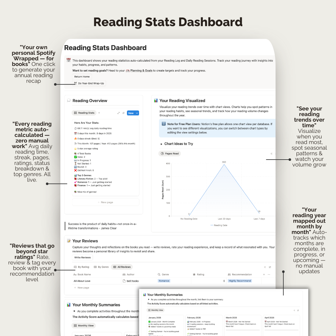 Curated Reads: Complete Reading System (Notion Template)