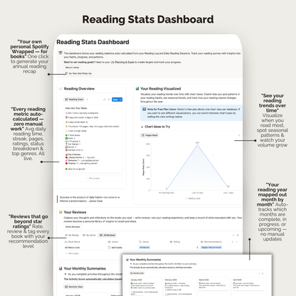 Curated Reads: Complete Reading System (Notion Template)